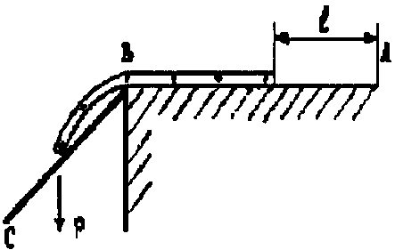 рис. 3