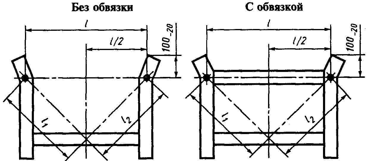 7. Гарантии изготовителя
