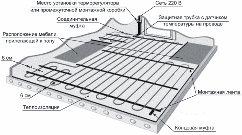 6 Пусковая наладка