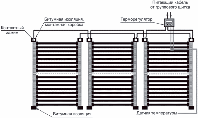 6 Пусковая наладка
