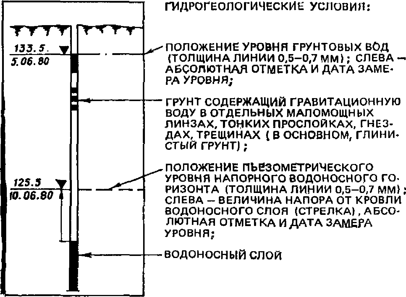 4. Порядок оформления материалов первичной камеральной обработки