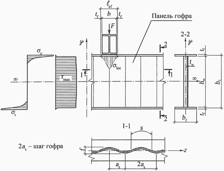 рис. 1