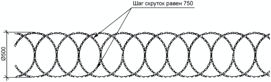 4 Типы элементов конструкций ограждений
