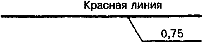 6. Контроль за соблюдением красных линий