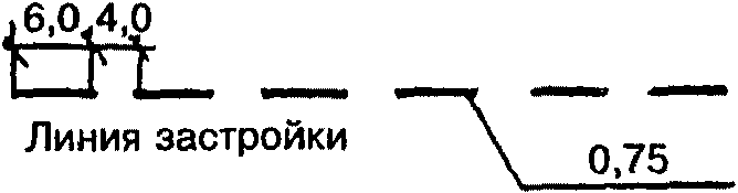 6. Контроль за соблюдением красных линий