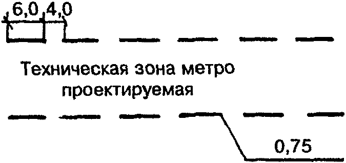 6. Контроль за соблюдением красных линий