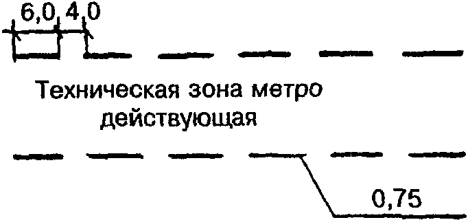 6. Контроль за соблюдением красных линий