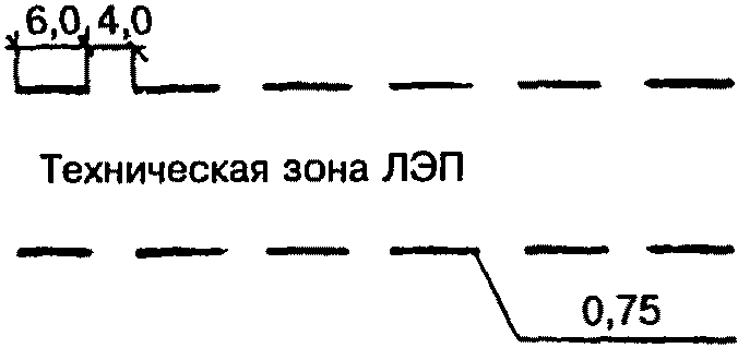 6. Контроль за соблюдением красных линий