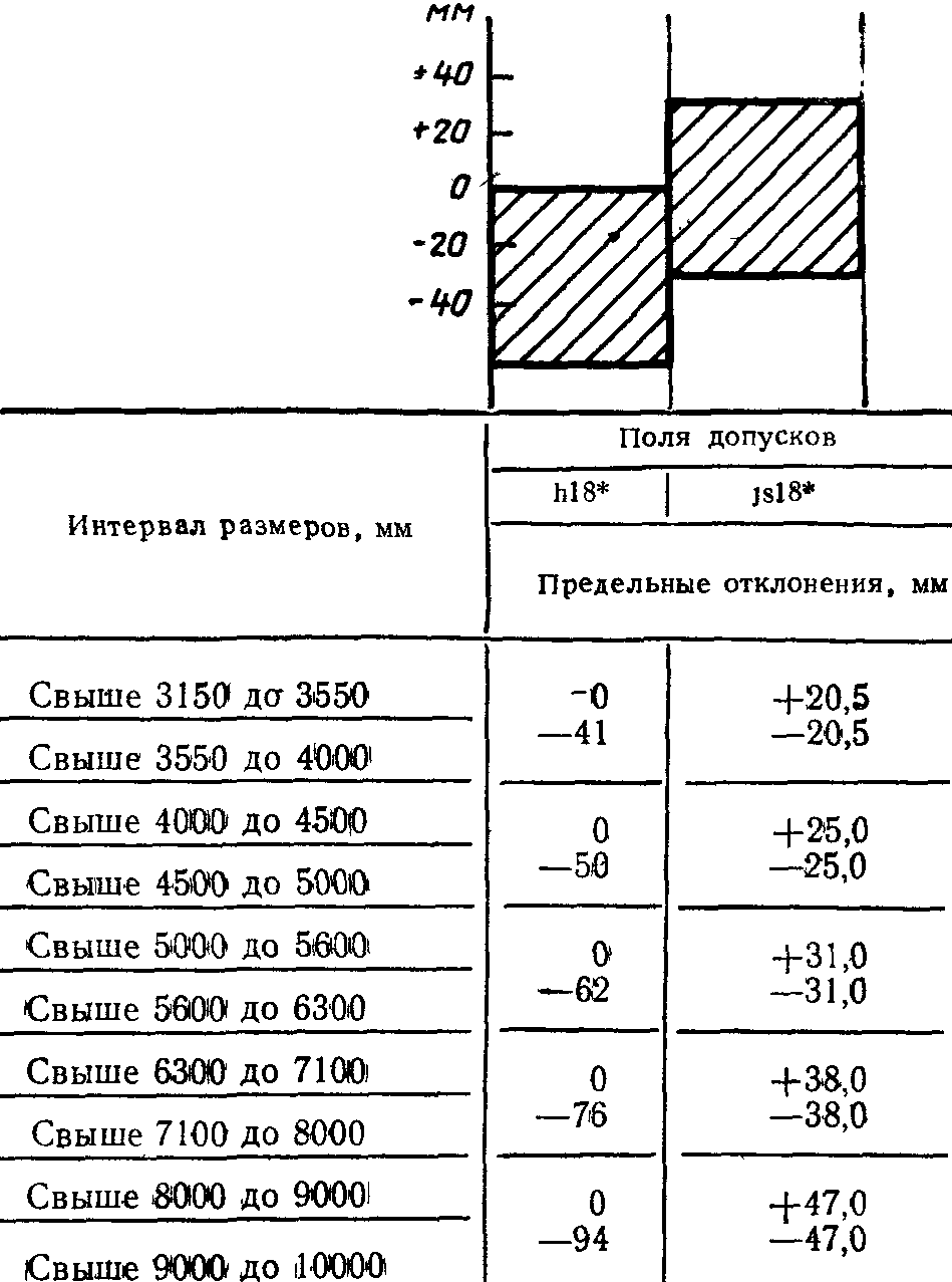 рис. 1