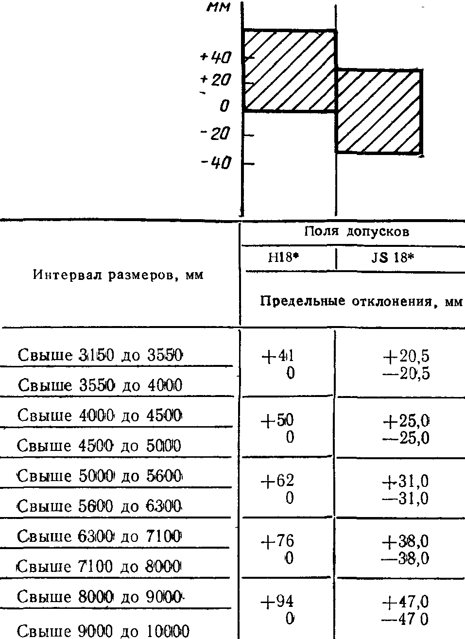 рис. 2