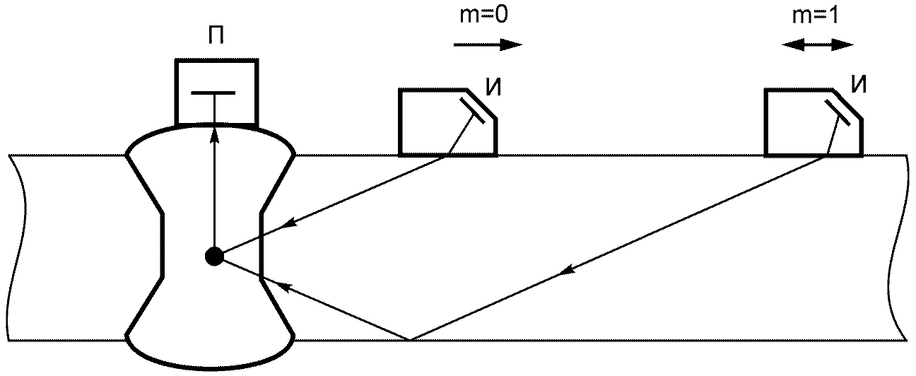 рис. 8