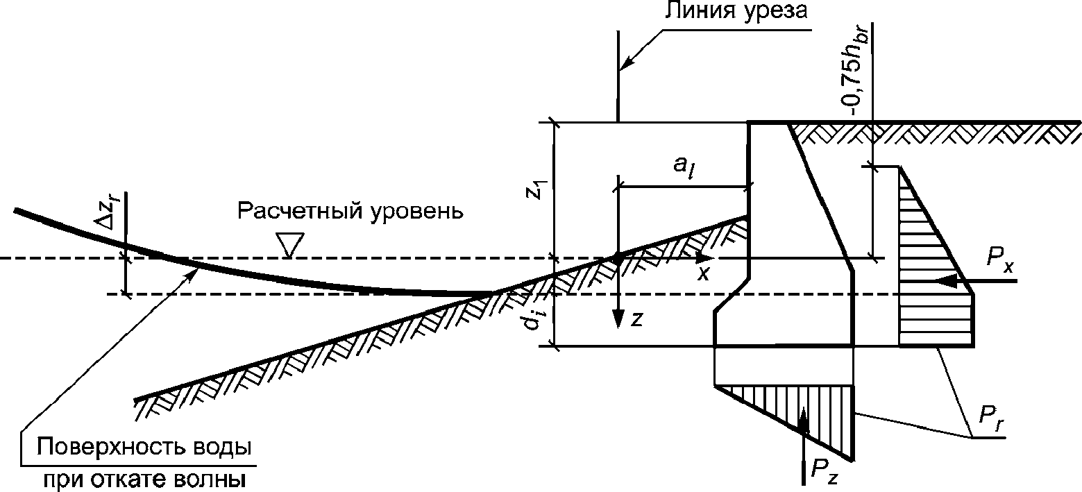 8.1. Нагрузки от ветровых волн на берегоукрепительные сооружения