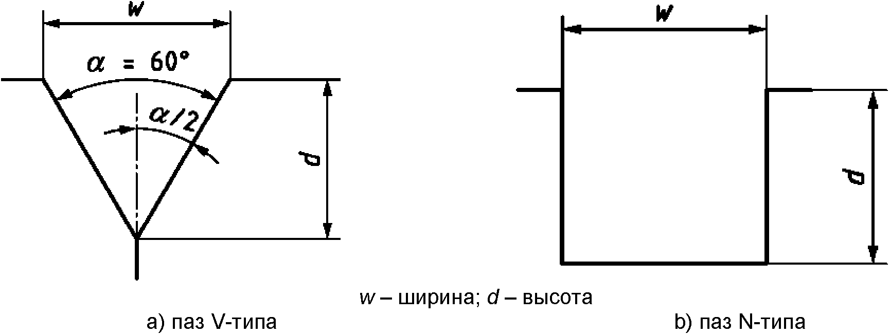 6. Настроечный образец-труба