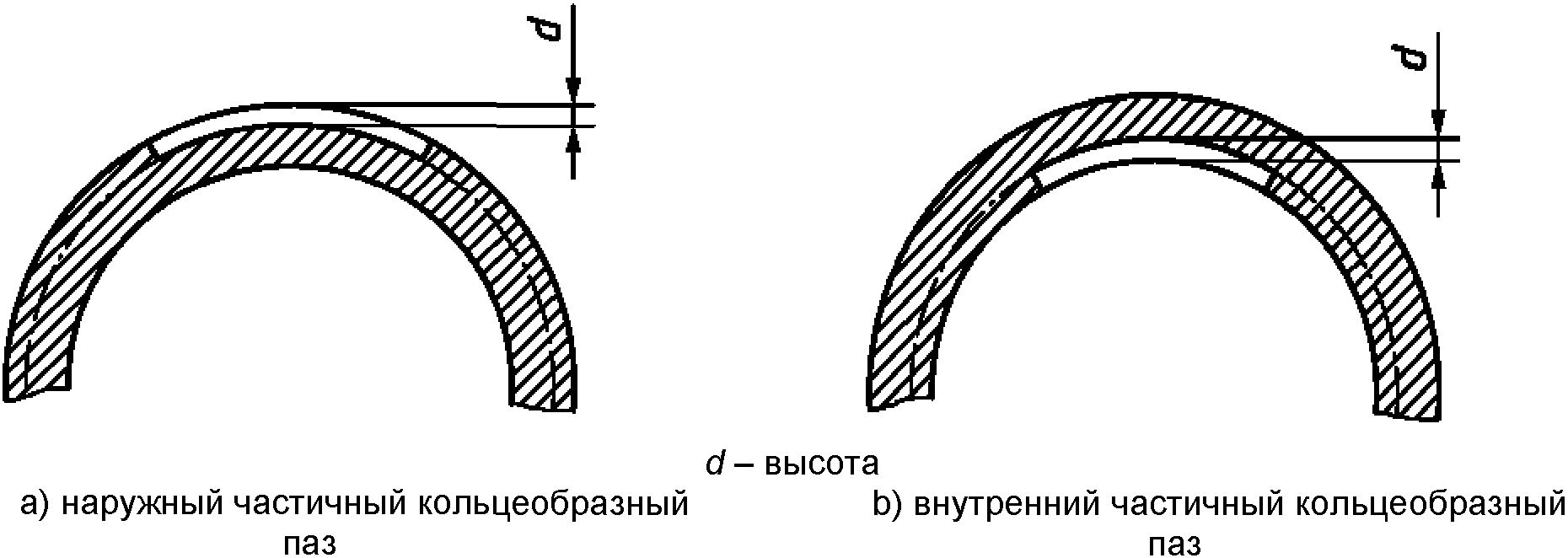 6. Настроечный образец-труба