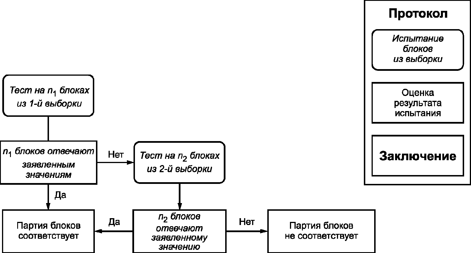 8.3. Заводской производственный контроль