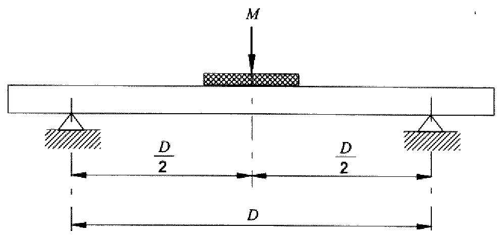 22.2. Эмиссия