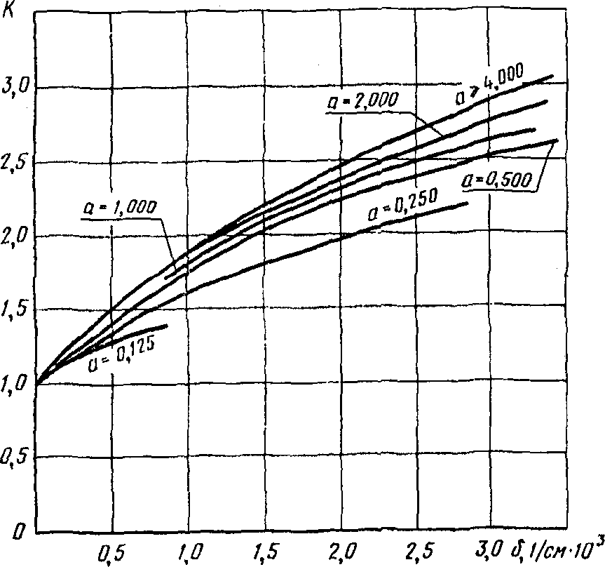 рис. 20