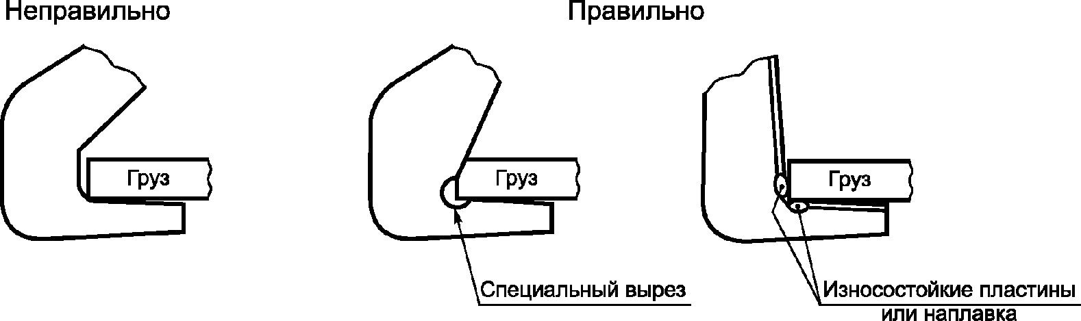 6. Требования к конструкции