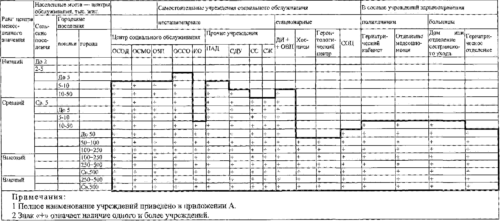 рис. 1