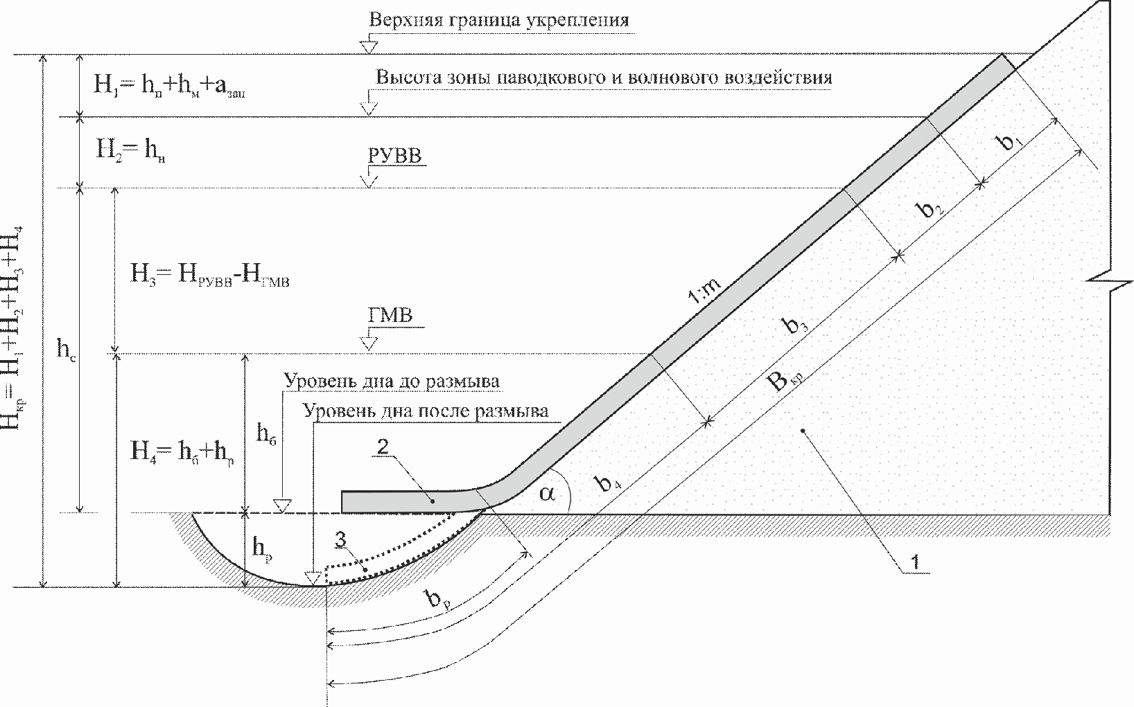 6.3. Назначение границ и капитальности конструкции укрепления