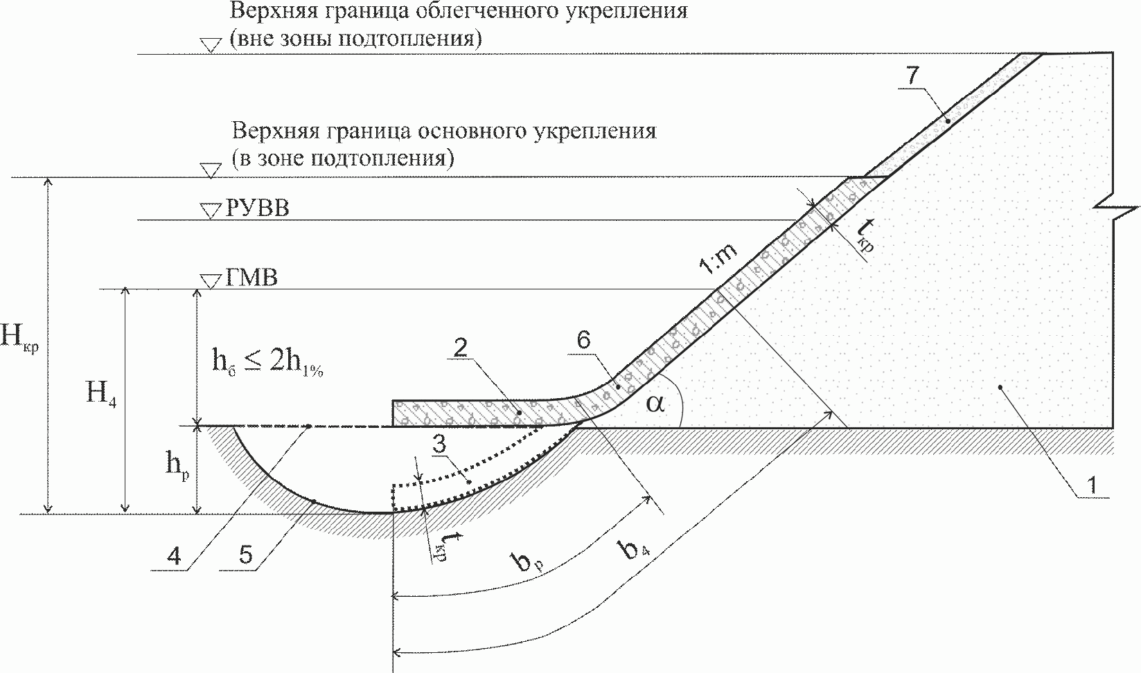 6.3. Назначение границ и капитальности конструкции укрепления