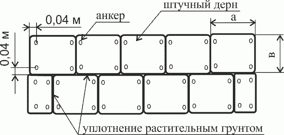7. Конструкции укрепления откосов биологического (растительного) типа (ТИП I)