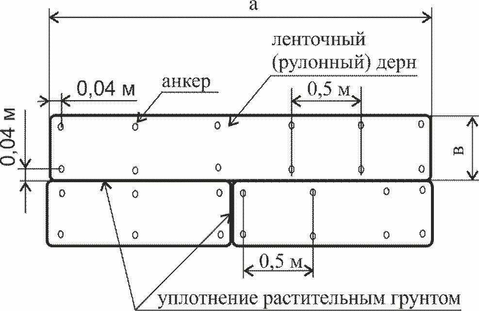 7. Конструкции укрепления откосов биологического (растительного) типа (ТИП I)