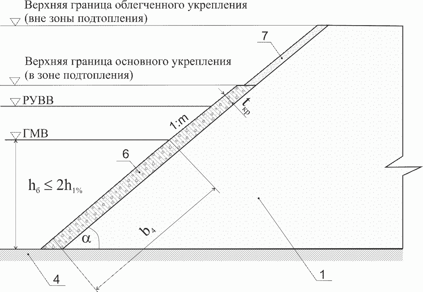 6.3. Назначение границ и капитальности конструкции укрепления