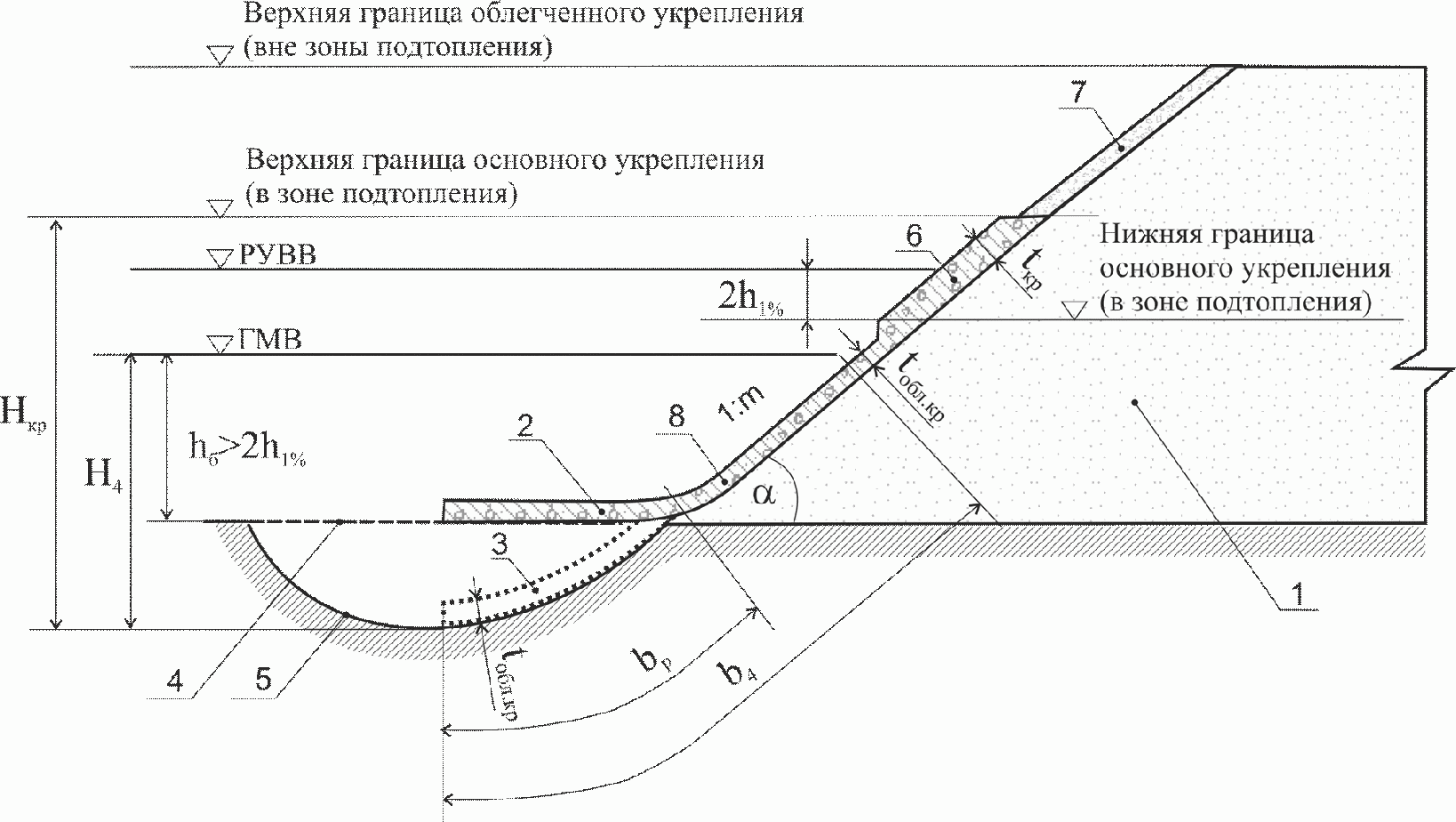 6.3. Назначение границ и капитальности конструкции укрепления
