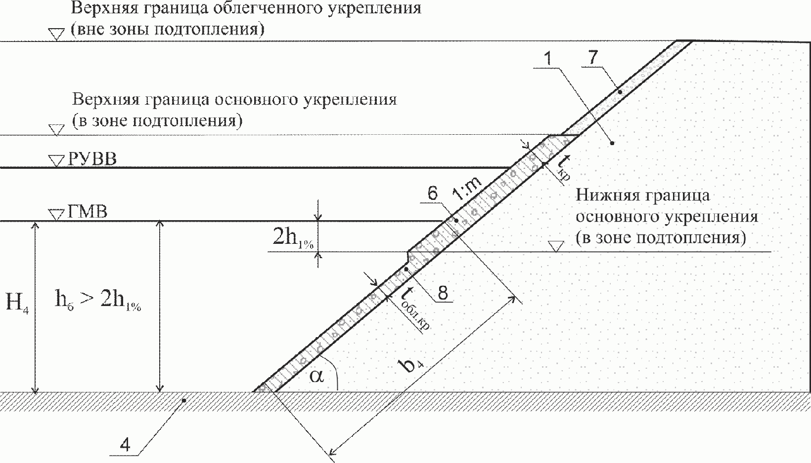 6.3. Назначение границ и капитальности конструкции укрепления