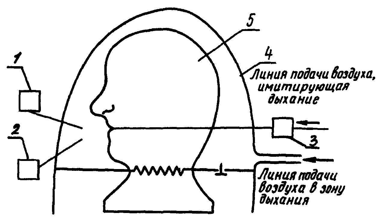 3. Методы испытаний