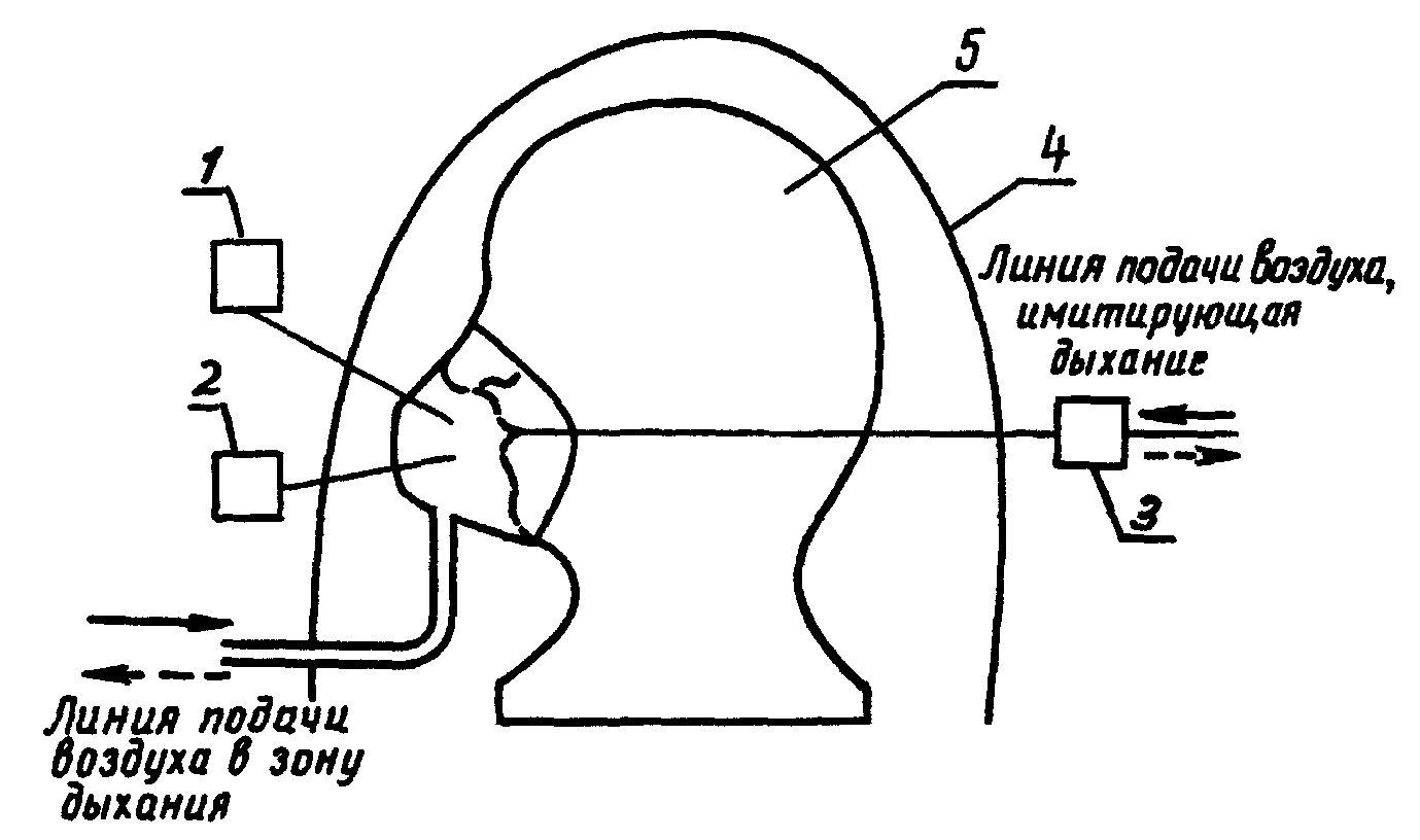 3. Методы испытаний