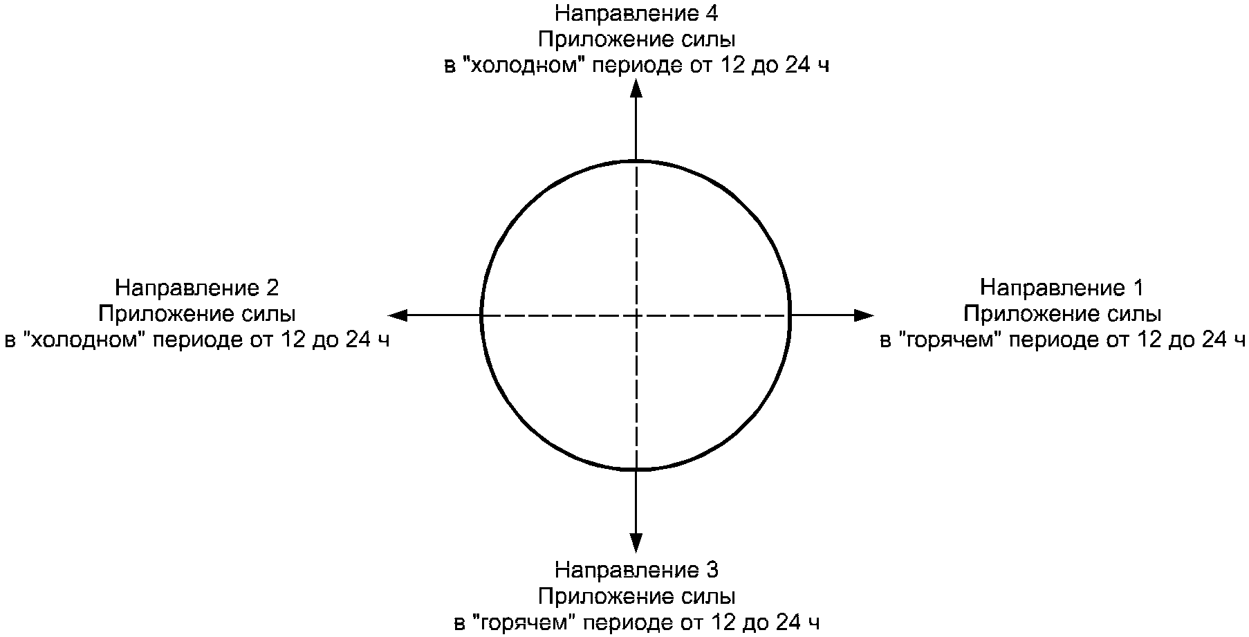 10. Гарантии изготовителя