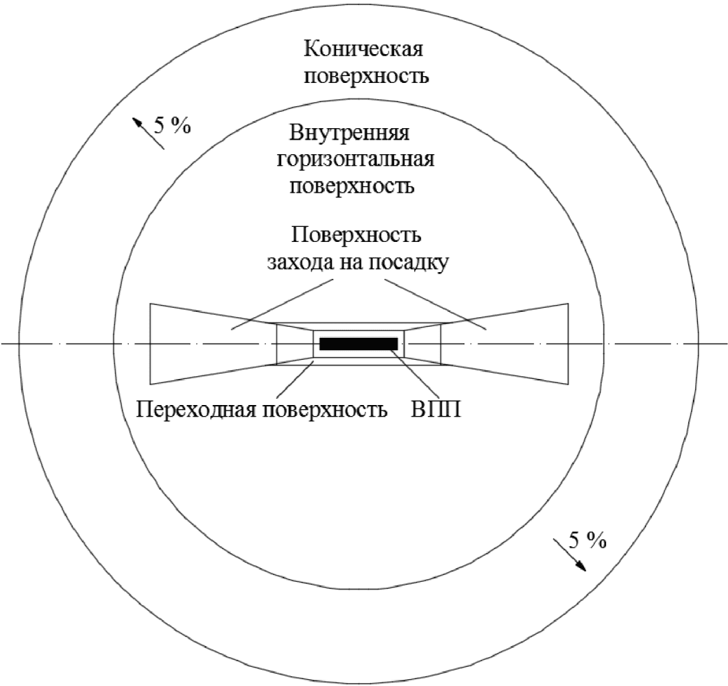 8 Охрана окружающей среды