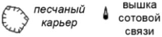 4.3 Разработка и применение сервисов визуализации