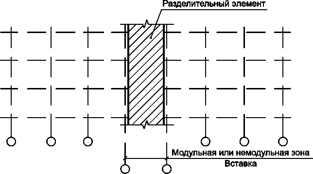 5. Модули и правила их применения