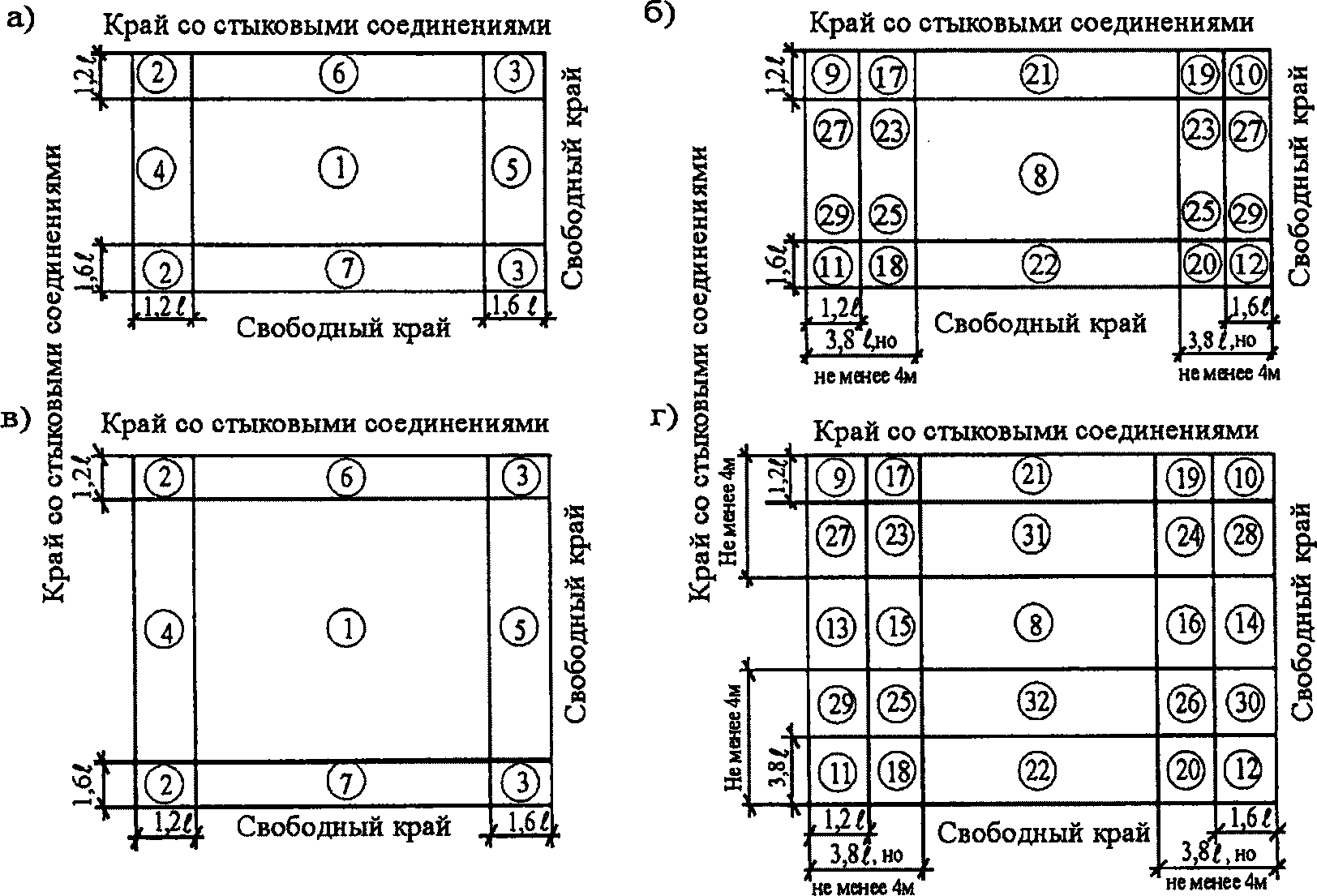 6 Классификация монолитных армированных цементобетонных покрытий