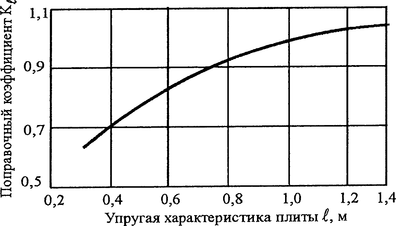 6 Классификация монолитных армированных цементобетонных покрытий