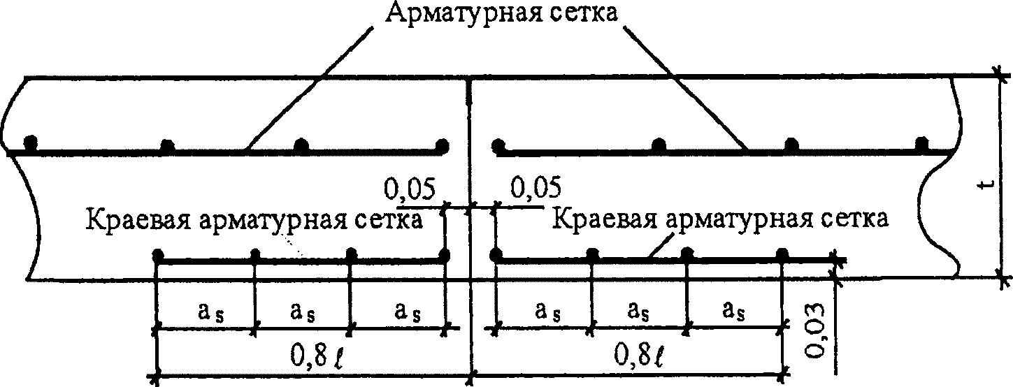 7 Деформационные швы в жестких покрытиях автомобильных дорог и аэродромов