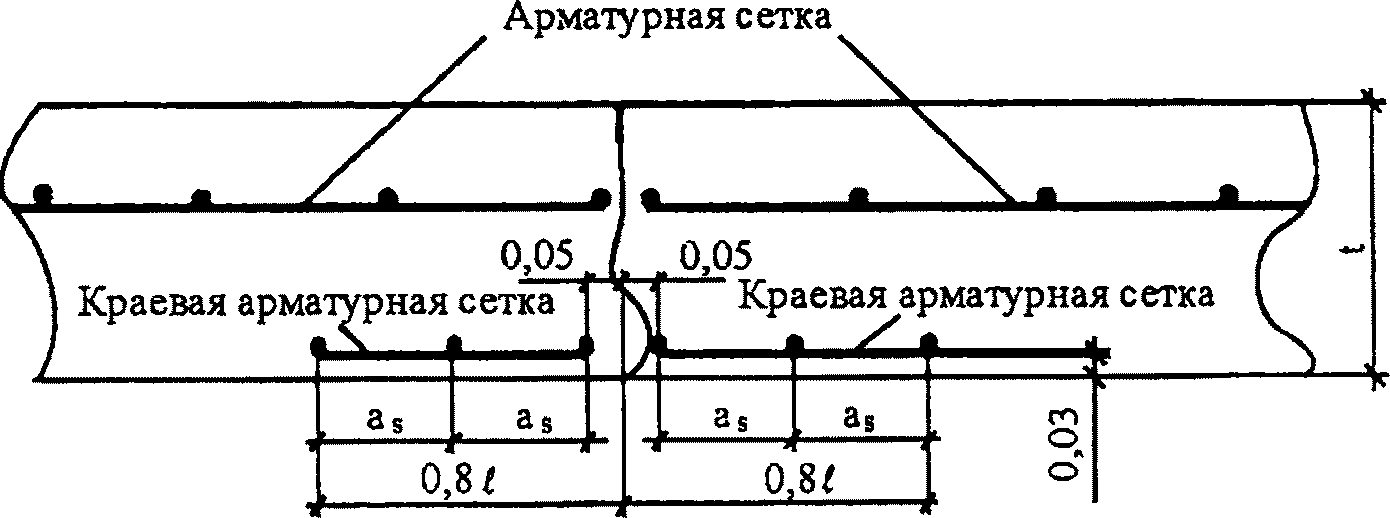 7 Деформационные швы в жестких покрытиях автомобильных дорог и аэродромов