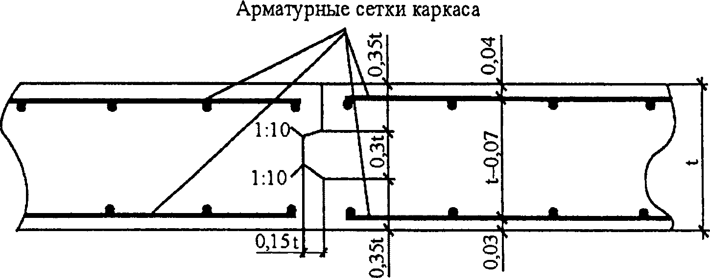 7 Деформационные швы в жестких покрытиях автомобильных дорог и аэродромов