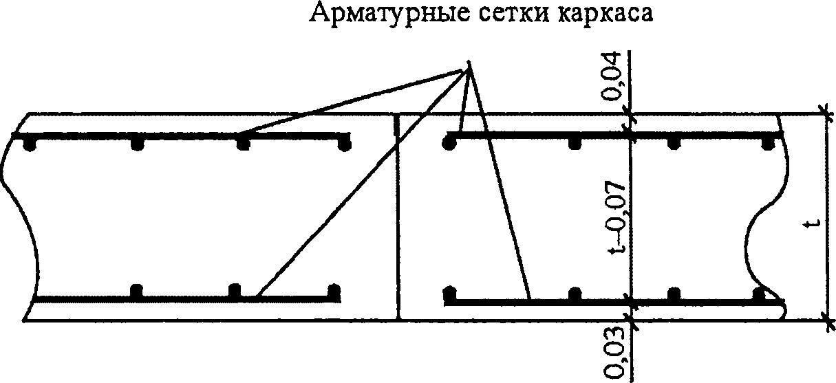 7 Деформационные швы в жестких покрытиях автомобильных дорог и аэродромов