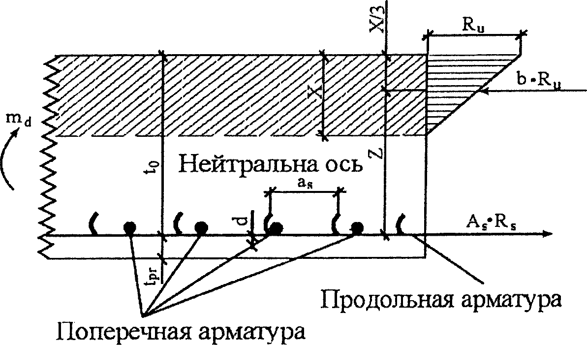 9 Расчет на прочность монолитных армированных цементобетонных покрытий автомобил
