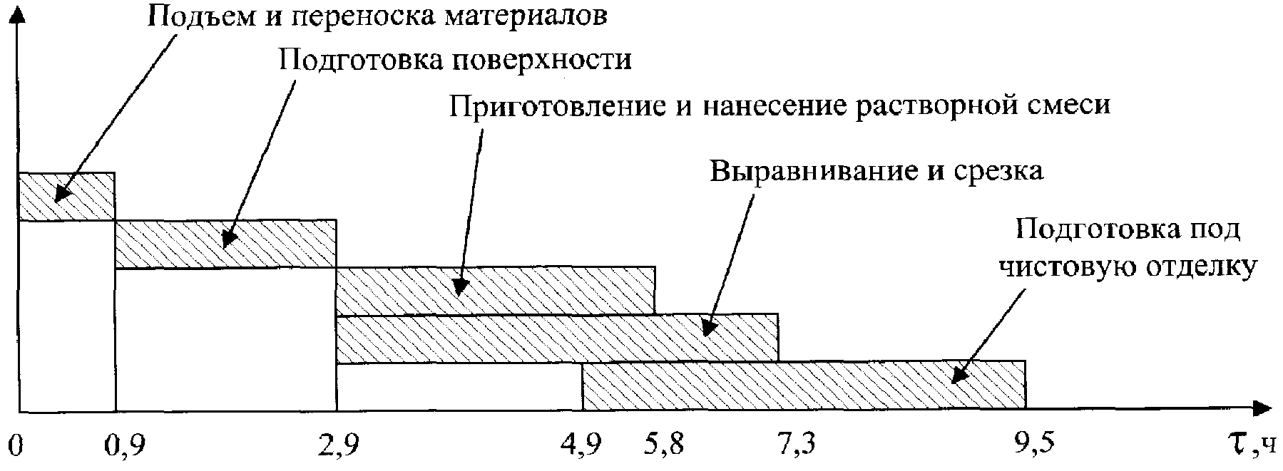 6. Технико-экономические показатели