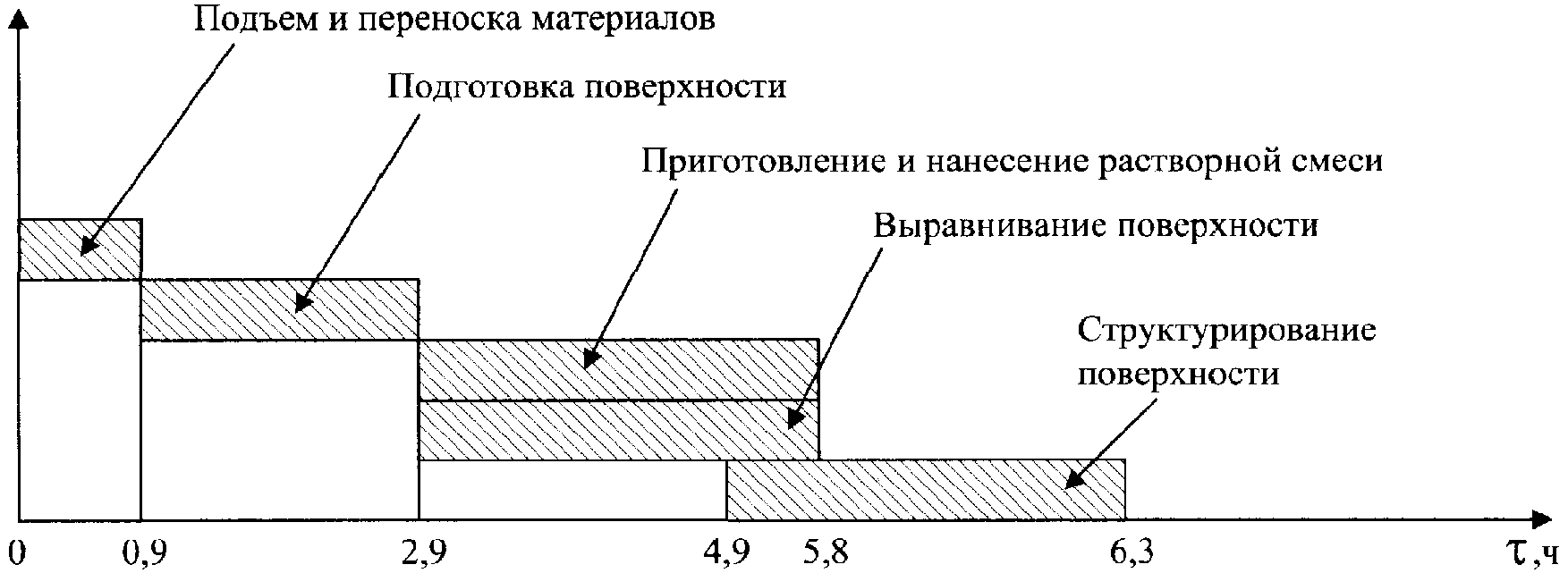 6. Технико-экономические показатели