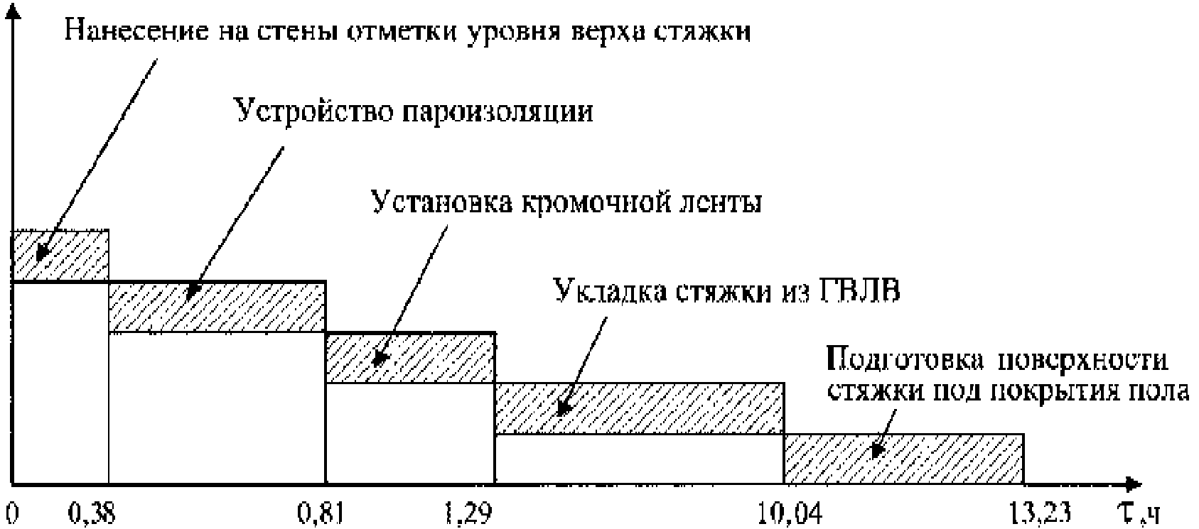 6. Технико-экономические показатели
