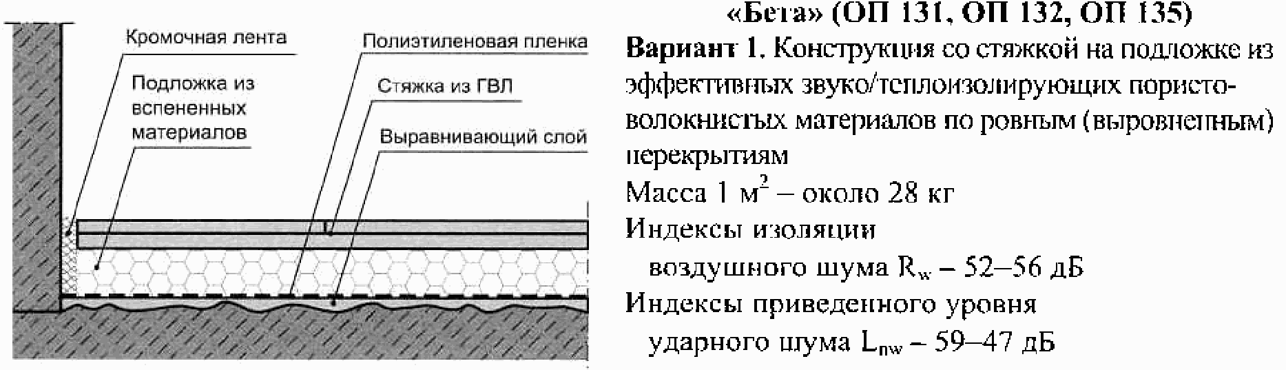 1. Область применения