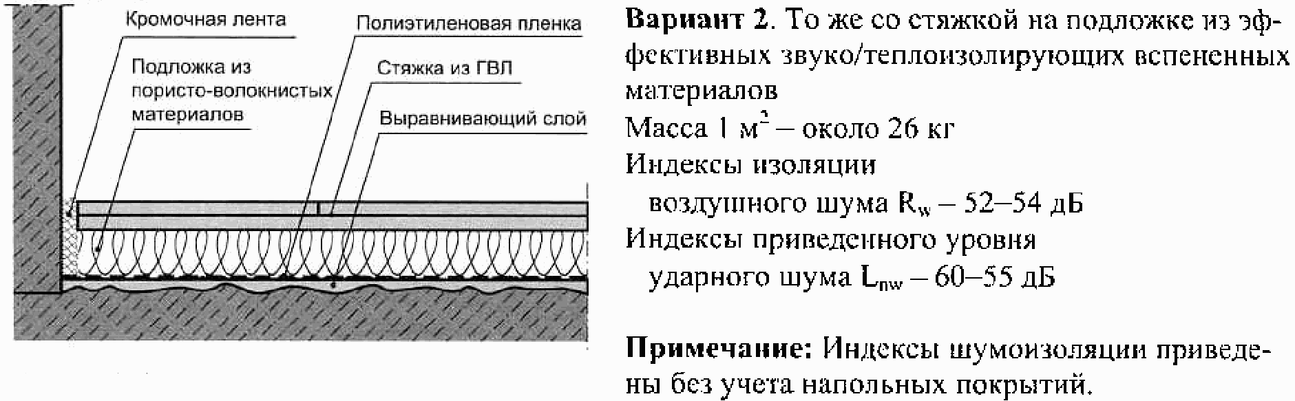 1. Область применения