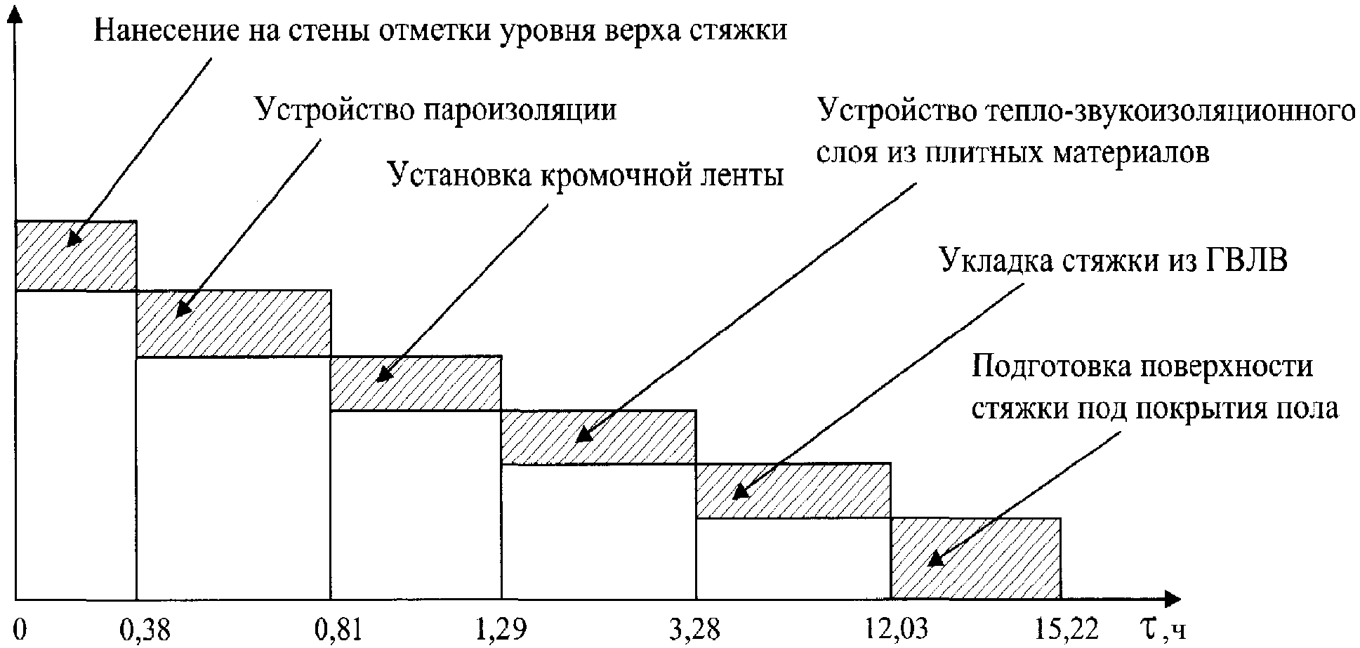 6. Технико-экономические показатели