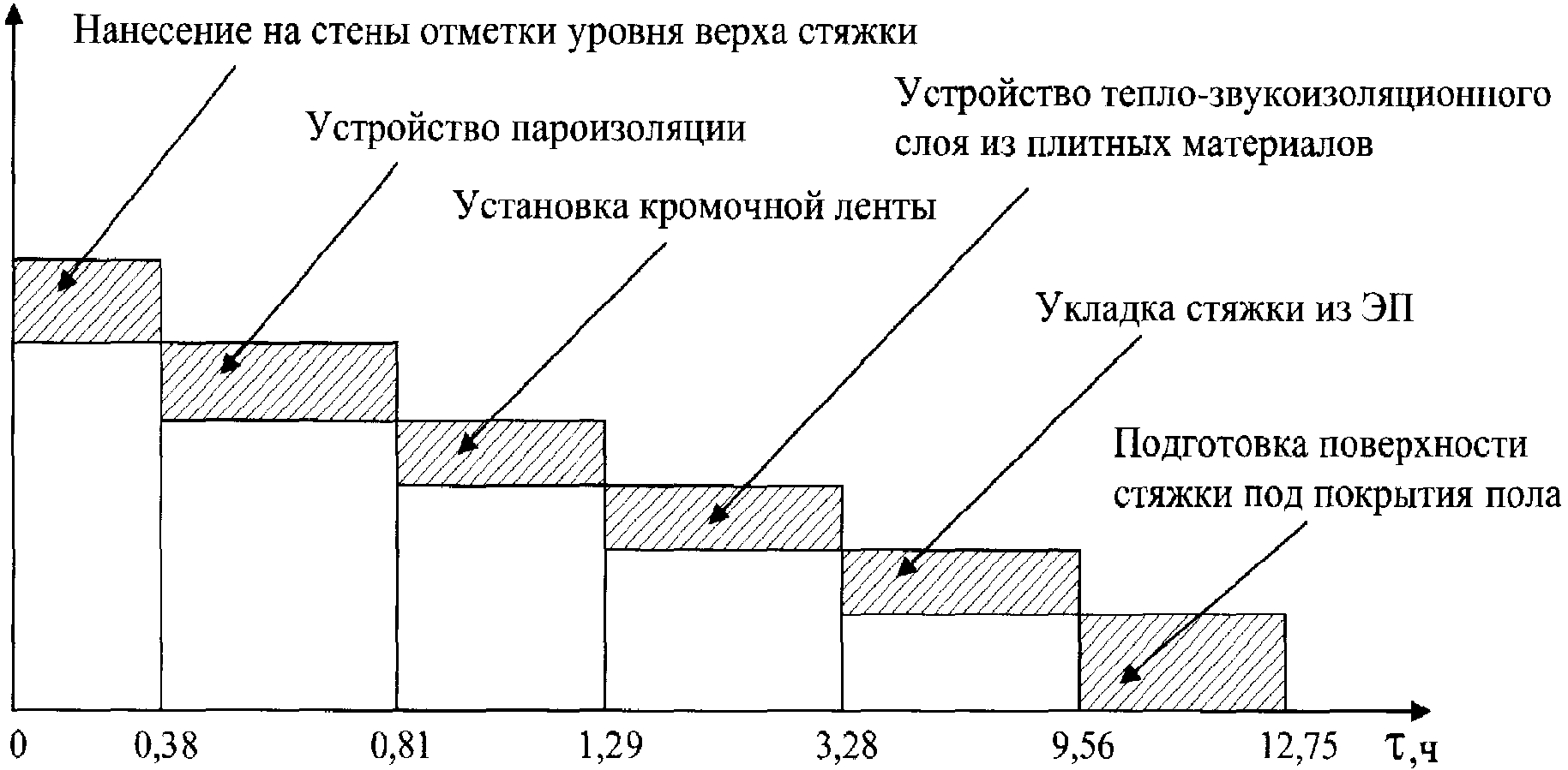 6. Технико-экономические показатели